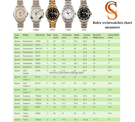 rolex boys size|Rolex case size chart.